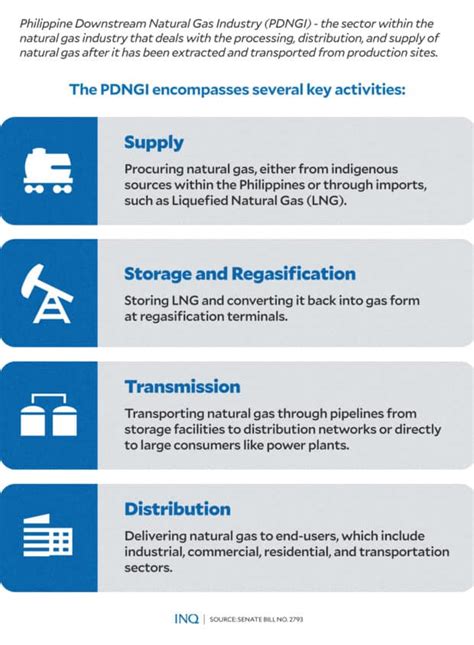 Natural Gas Bill: Understanding priority for ‘Filipino gas’.
